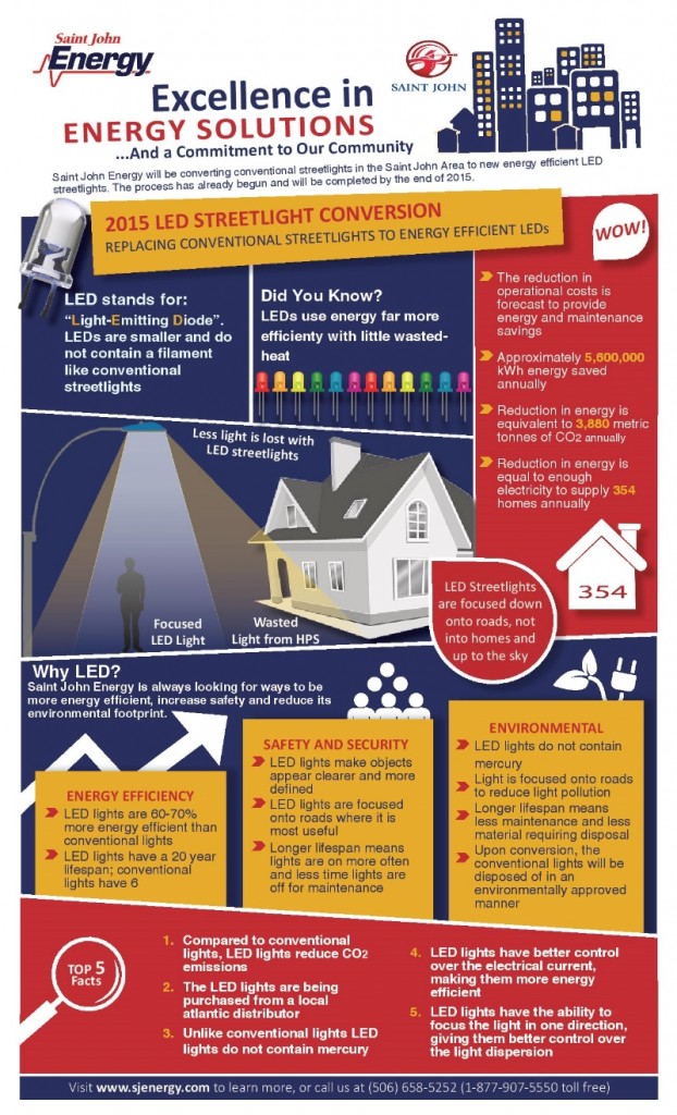 SJEnergyLEDInfographic